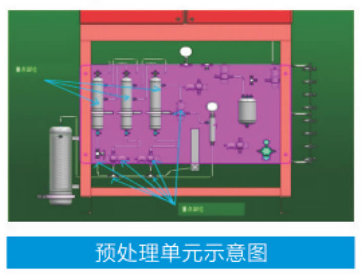 煙氣、色譜、總硫、水質(zhì)等在線分析儀預(yù)處理